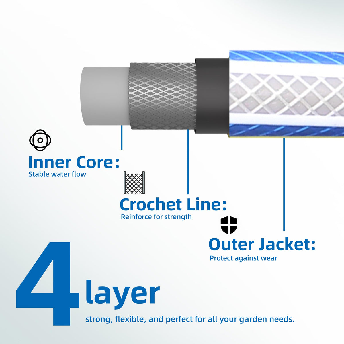 Solution4Patio no-kink technology hose image emphasizing smooth coils and tangle-free use