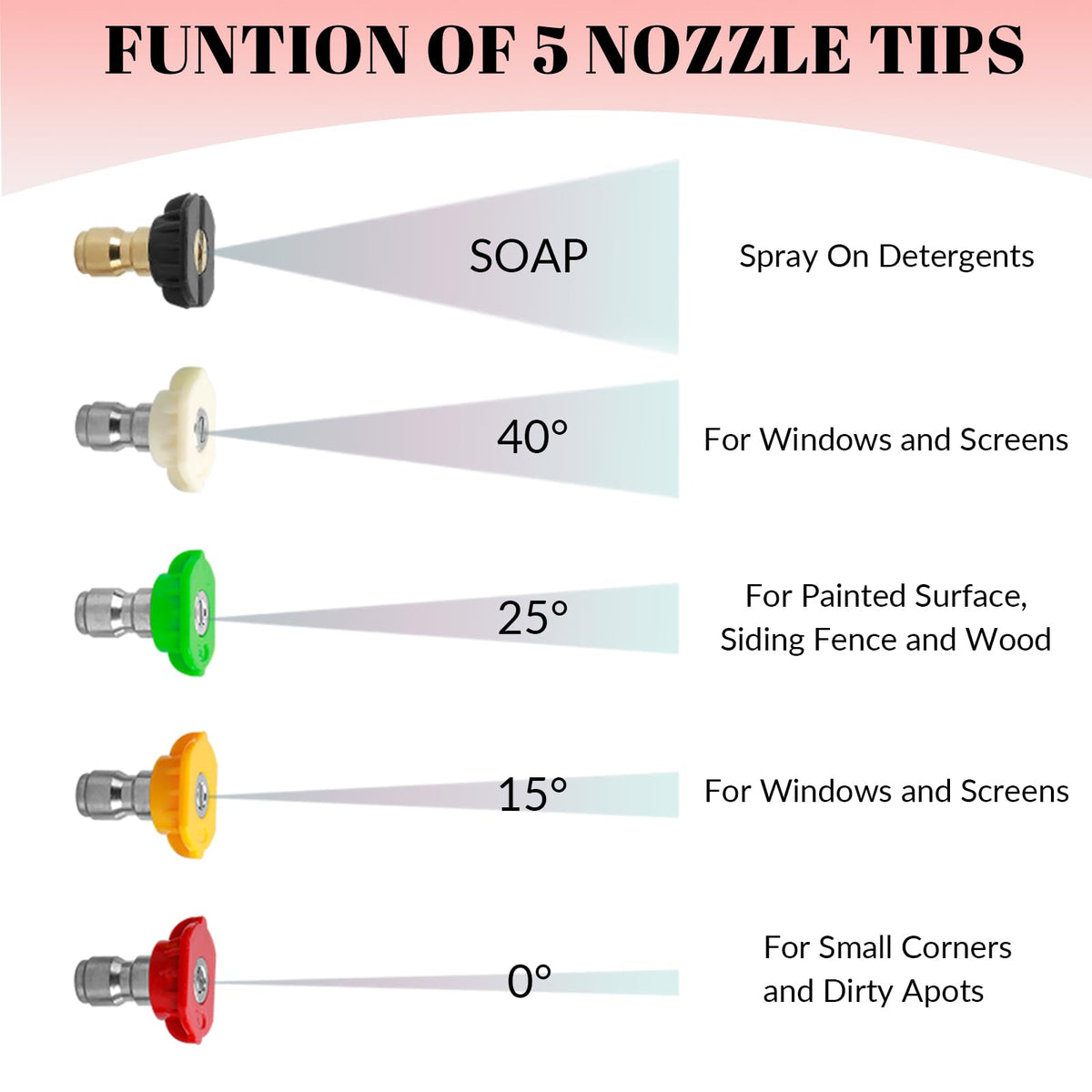 Sooprinse car wash kit with foam cannon and mitt for home use.