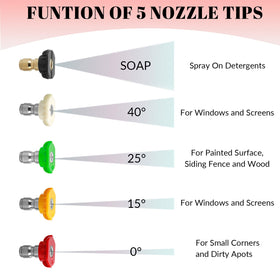 Sooprinse car wash kit with foam cannon and mitt for home use.