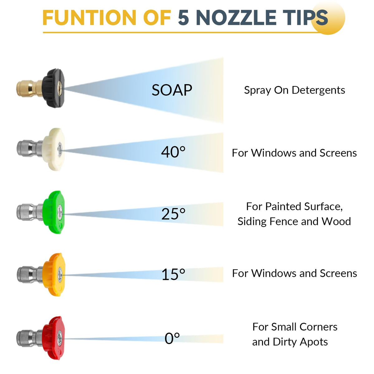 Sooprinse gun safety lock improves control during cleaning sessions.