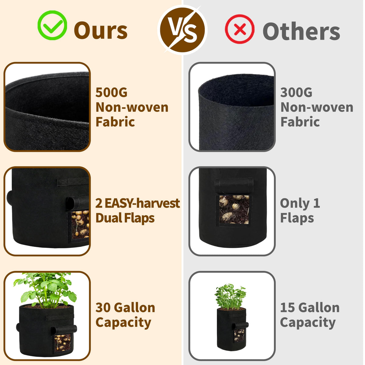 SORANGEUN bag portable for balconies and small gardens.
