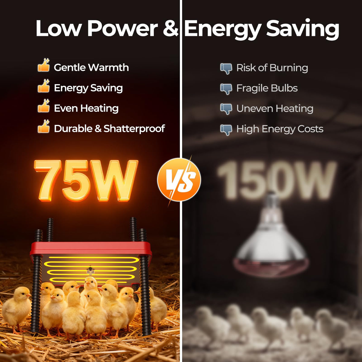 SORSWEET LED display highlights status for easy monitoring during brooding