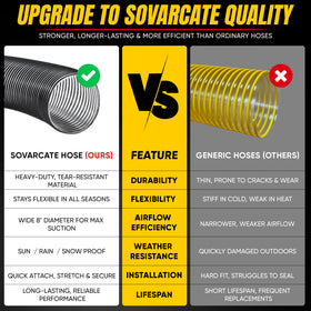 SOVARCATE Easy Installation hose replacement for bagger systems