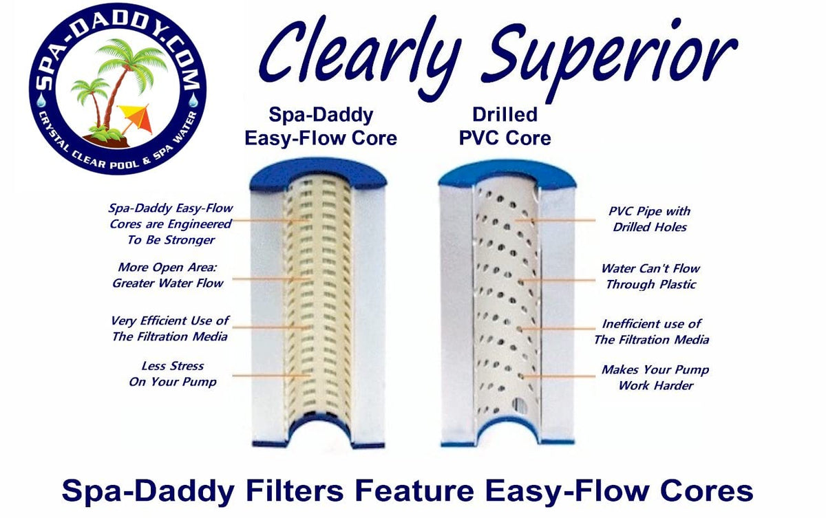 Spa-Daddy PMAX25P4 replacement filter shows secure fit for Maax Spas.