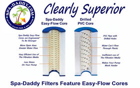 Spa-Daddy PMAX25P4 replacement filter shows secure fit for Maax Spas.