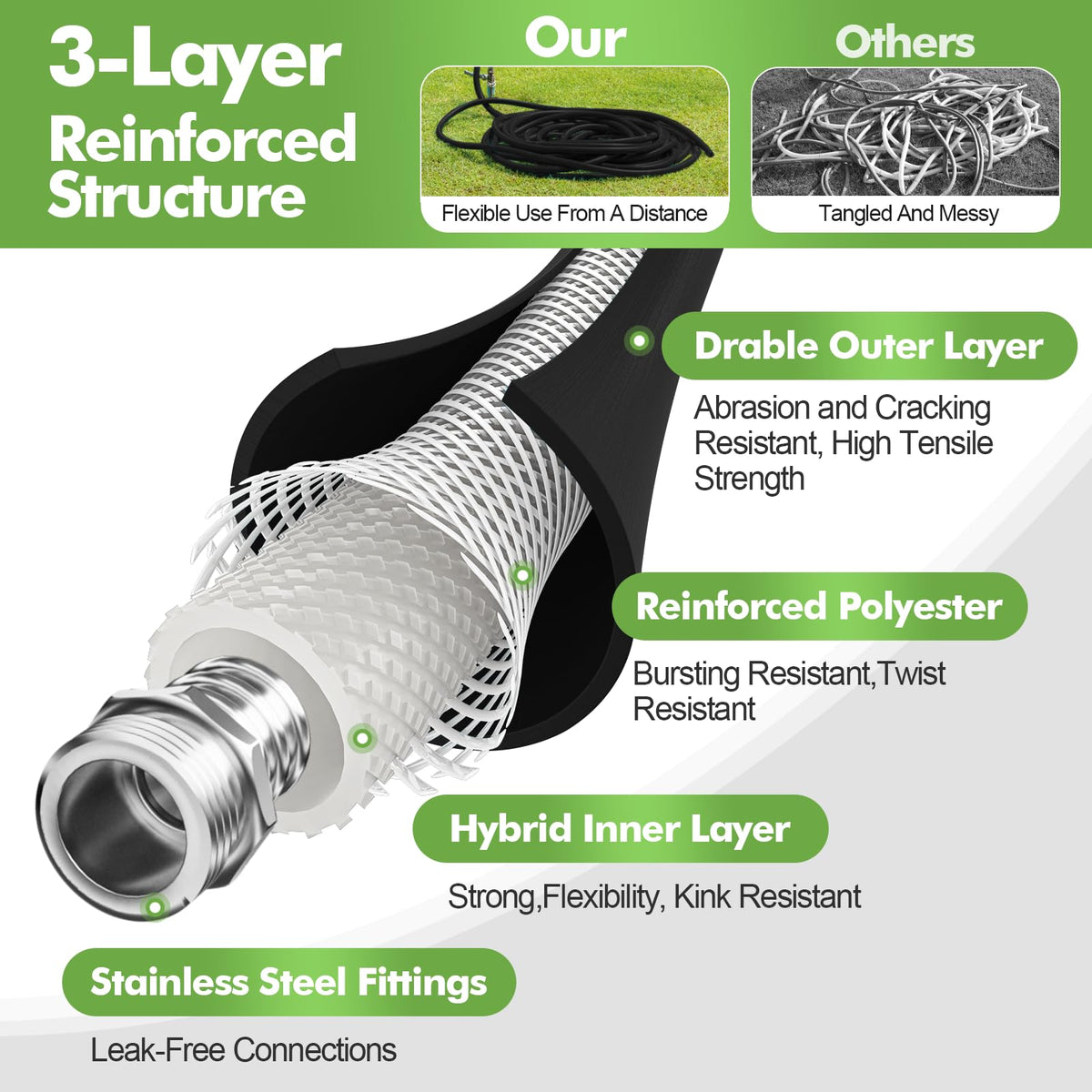 SPECILITE 3 layer hybrid rubber construction highlights durability for outdoor use