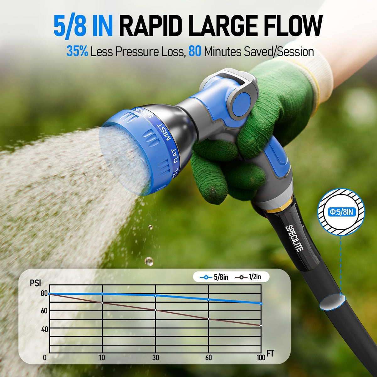 SPECILITE 6ft lead hoses provide quick reach to faucets and tools