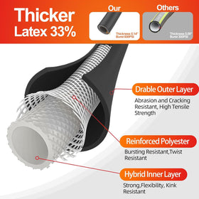 SPECILITE hose with 3/4 inch brass fittings reduces leaks and fits standard connectors.