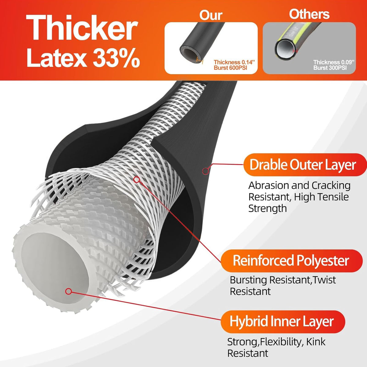 SPECILITE heavy-duty hose with brass fittings preventing rust and leaks