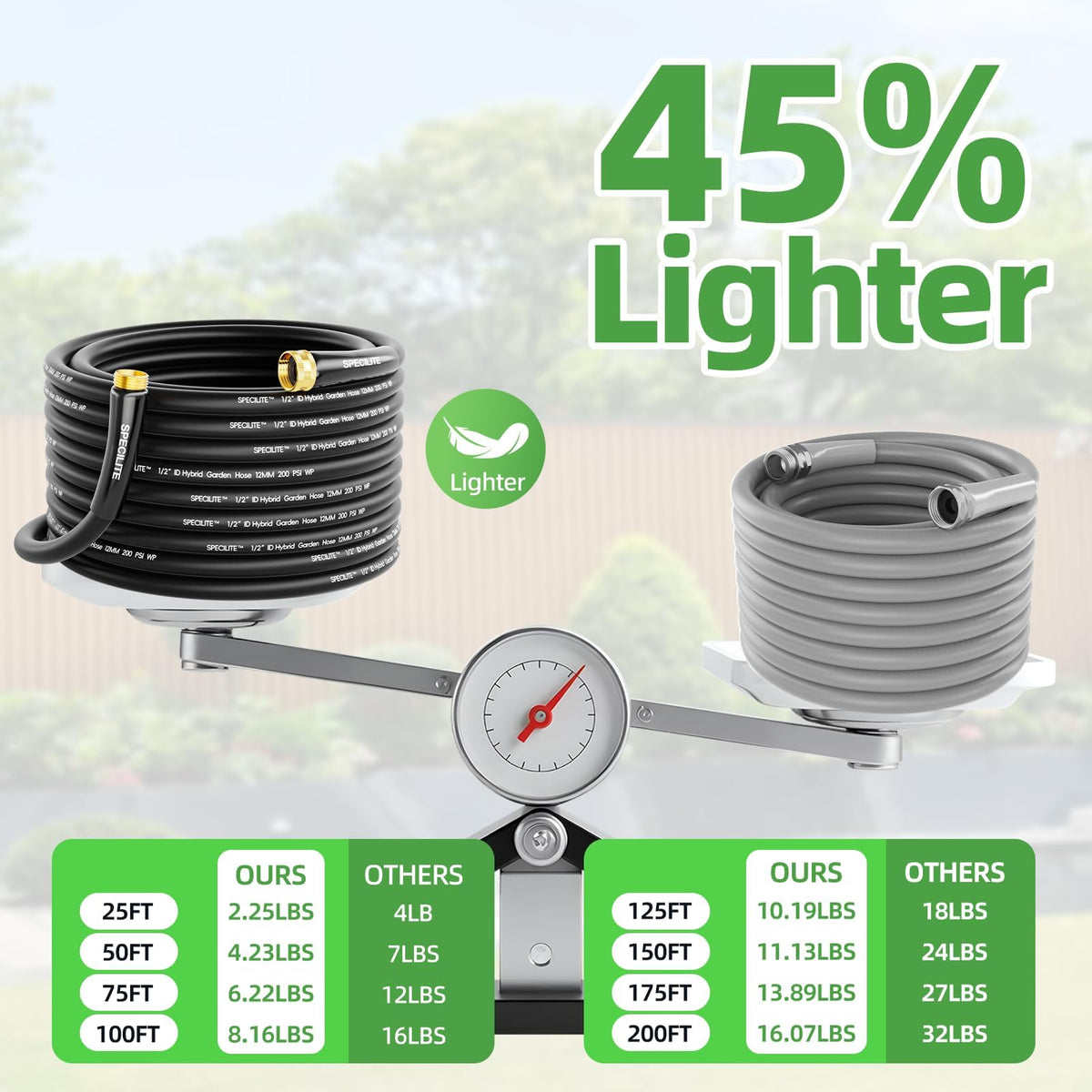 SPECILITE hose uncoiled outdoors demonstrating flexible reach for gardening