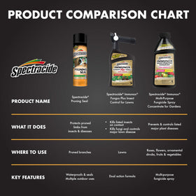 Spectracide Immunox after drying is rainproof for continued protection