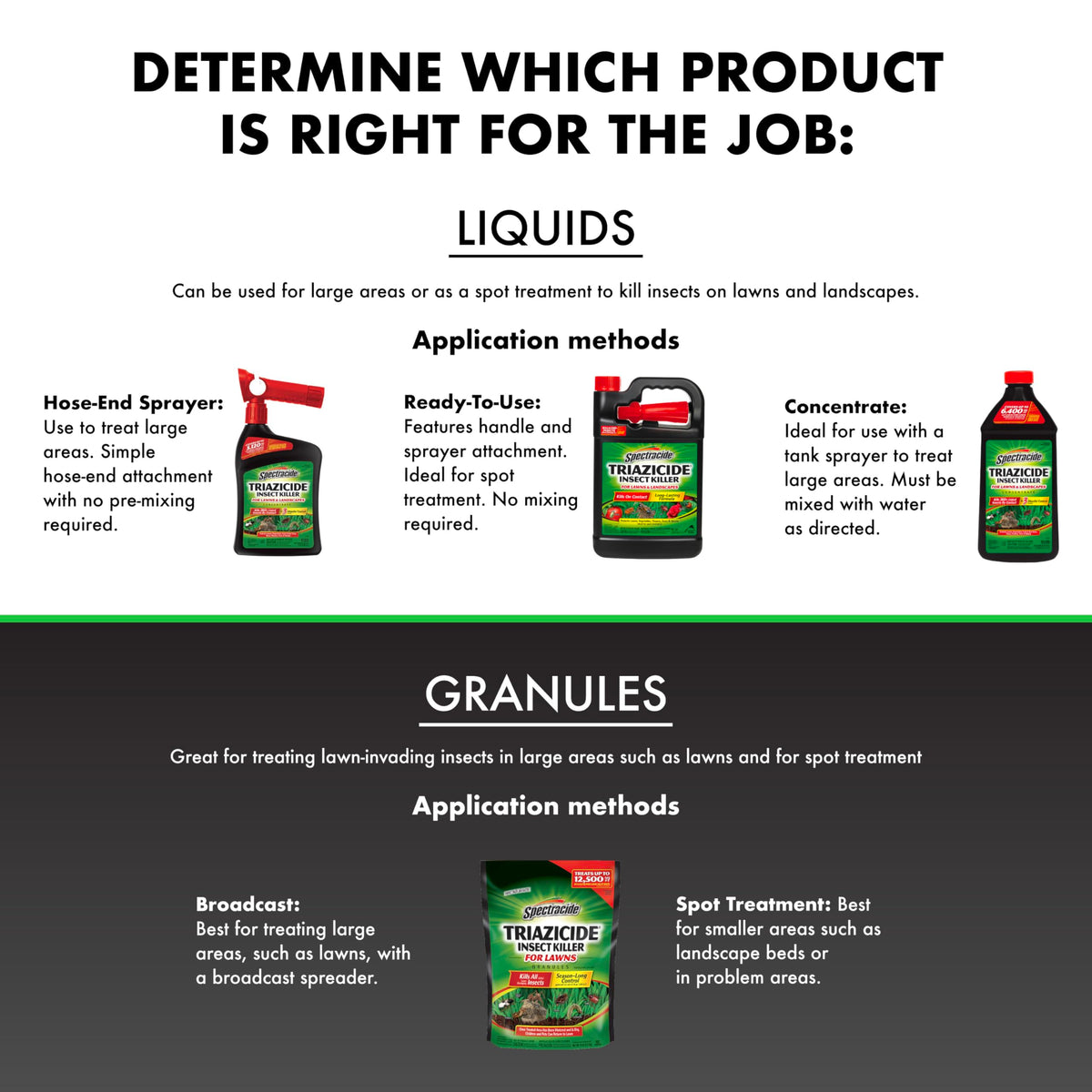 Spectracide Triazicide hose-attachment QuickFlip shows convenient spray for fast lawn treatment