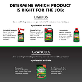 Spectracide Triazicide hose-attachment QuickFlip shows convenient spray for fast lawn treatment