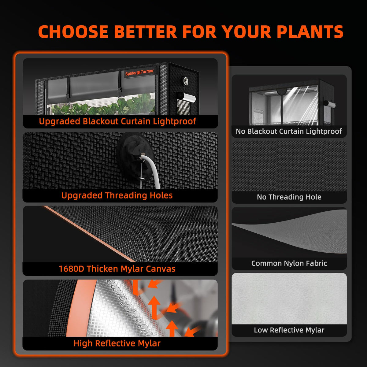 1680D tent cover with reflective interior enhances light efficiency.