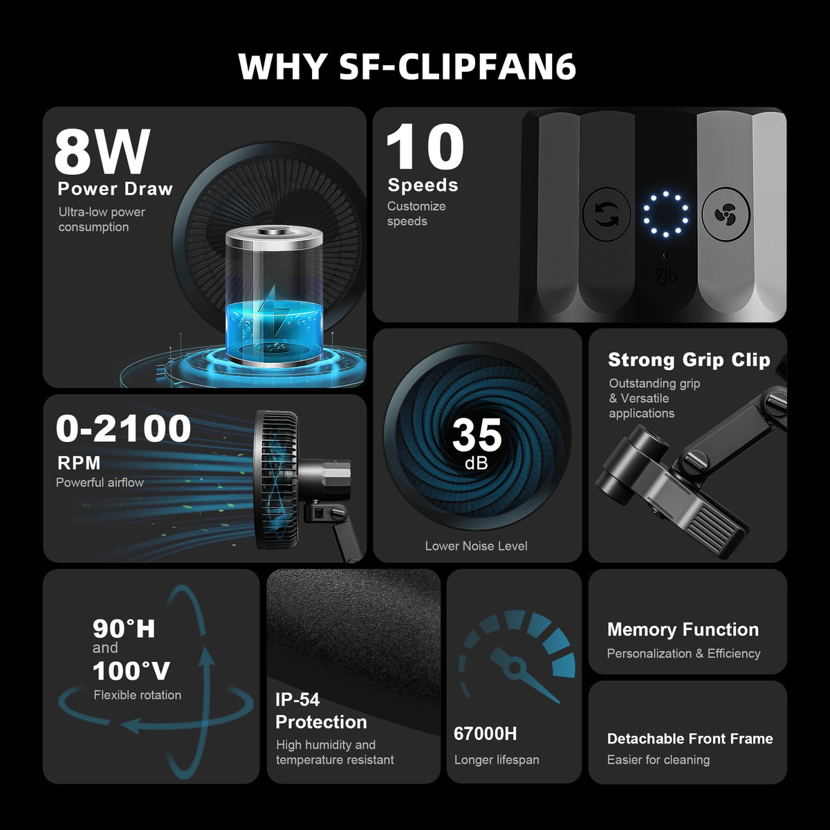 Spider Farmer low-noise clip fan operates at 35 dB for quiet nights.