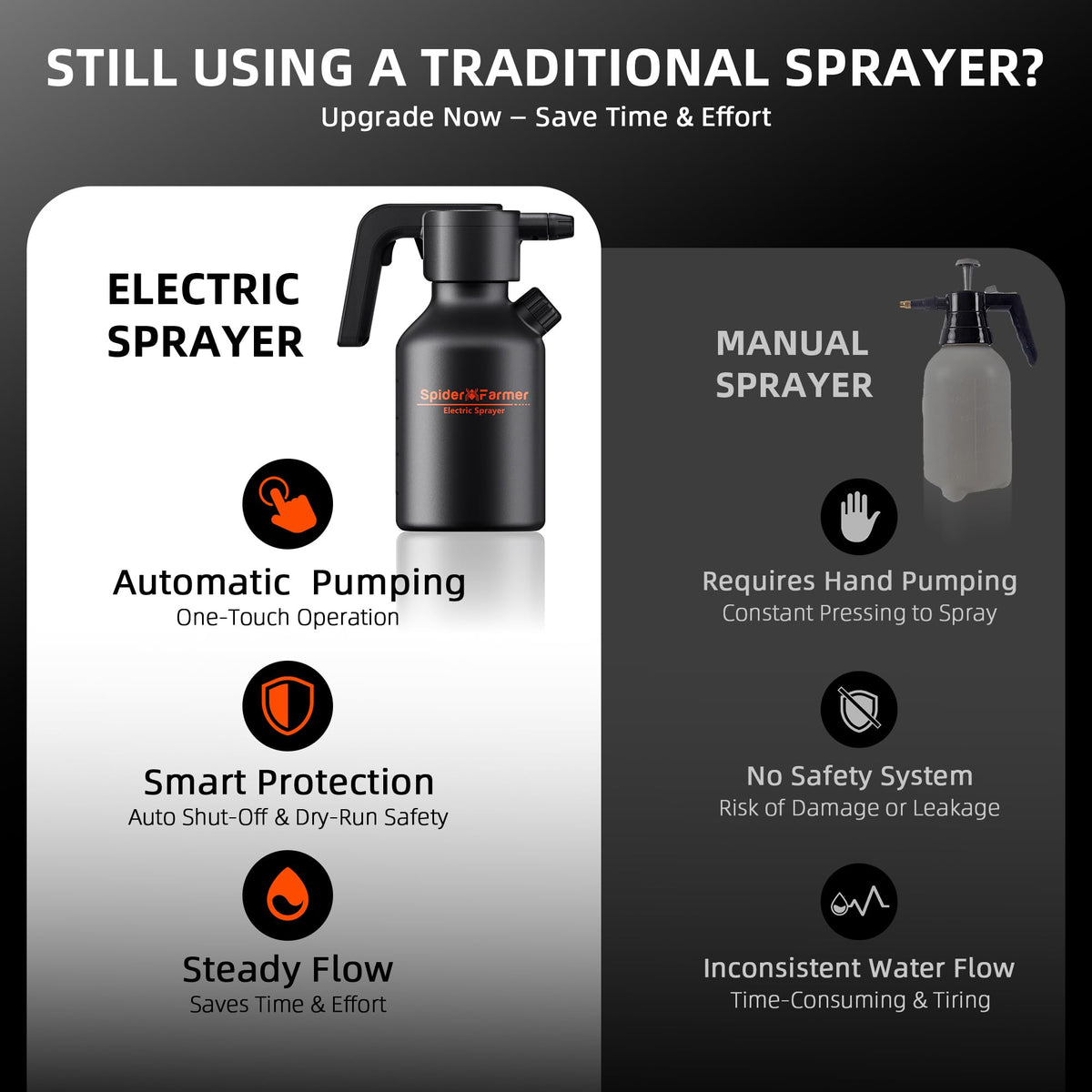 Spider Farmer electric spray bottle adjustable nozzle delivers precise mist for delicate foliage