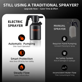 Spider Farmer electric spray bottle adjustable nozzle delivers precise mist for delicate foliage