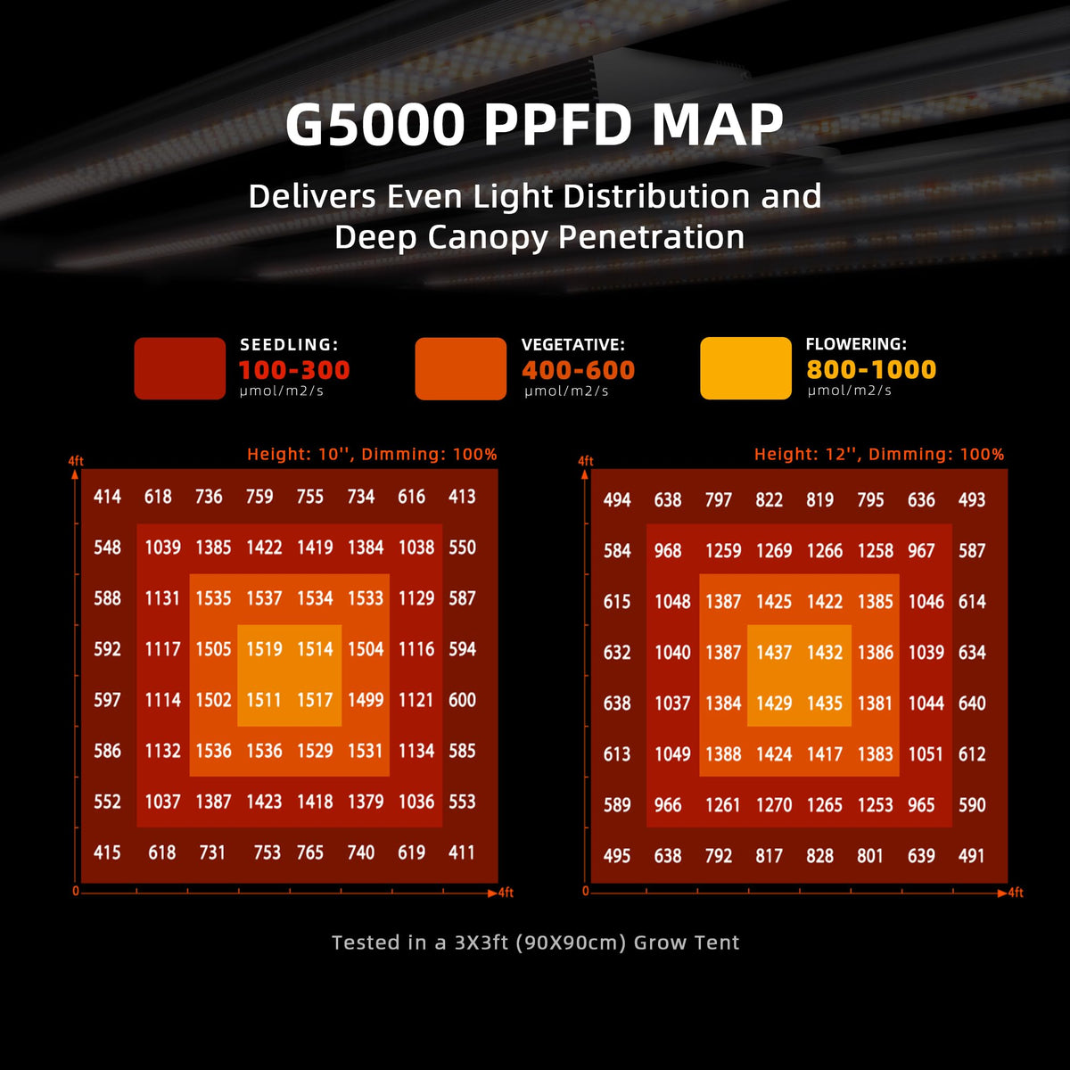 App control interface to schedule lights and simulate sunrise for plant rhythms.