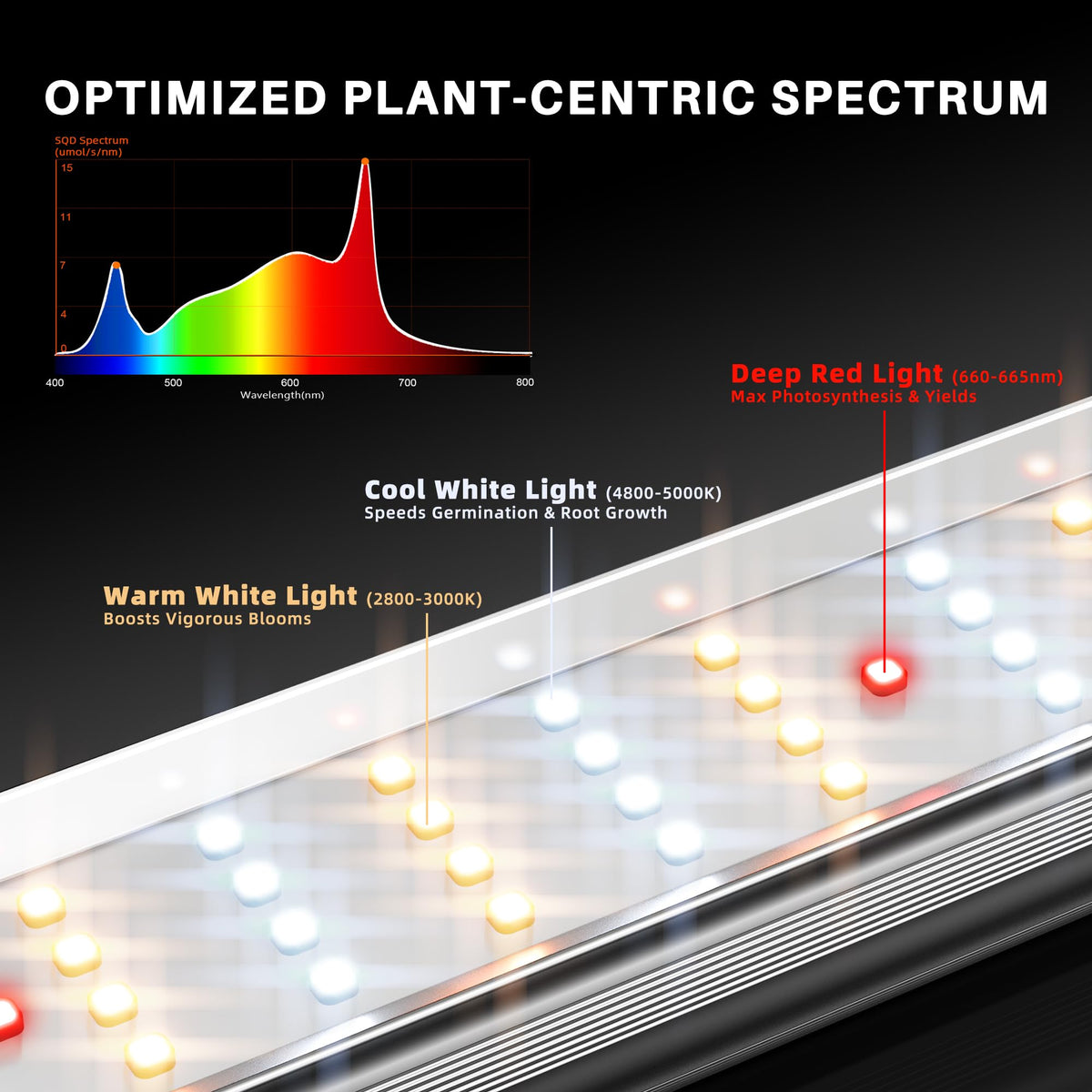 SE3000 sunrise/sunset simulation aids natural plant rhythms.