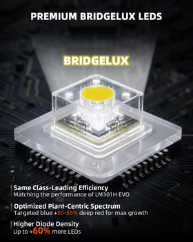 Spider Farmer SE5000 side view highlights slim, daisy-chain capable lighting.