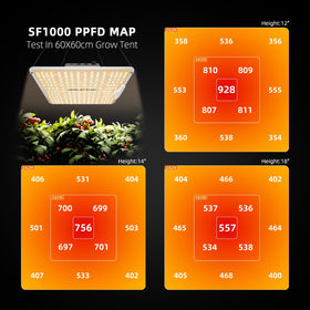 SF1000-2Pack dimming knob close-up for adjustable light intensity across growth stages.
