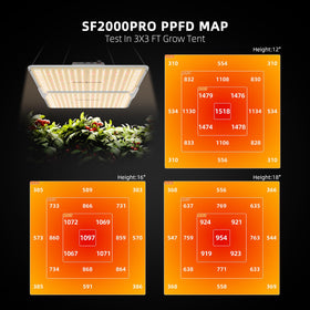 SF2000Pro edge diode layout improves uniform PPFD across the canopy.