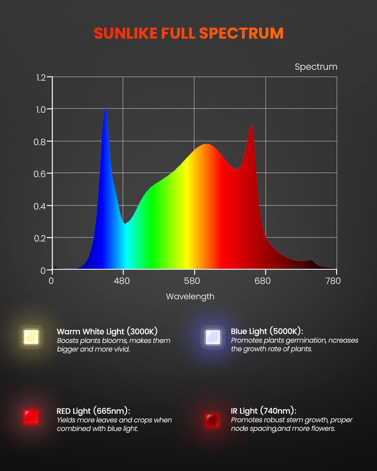 SF300 compact design image emphasizing lightweight setup and easy installation