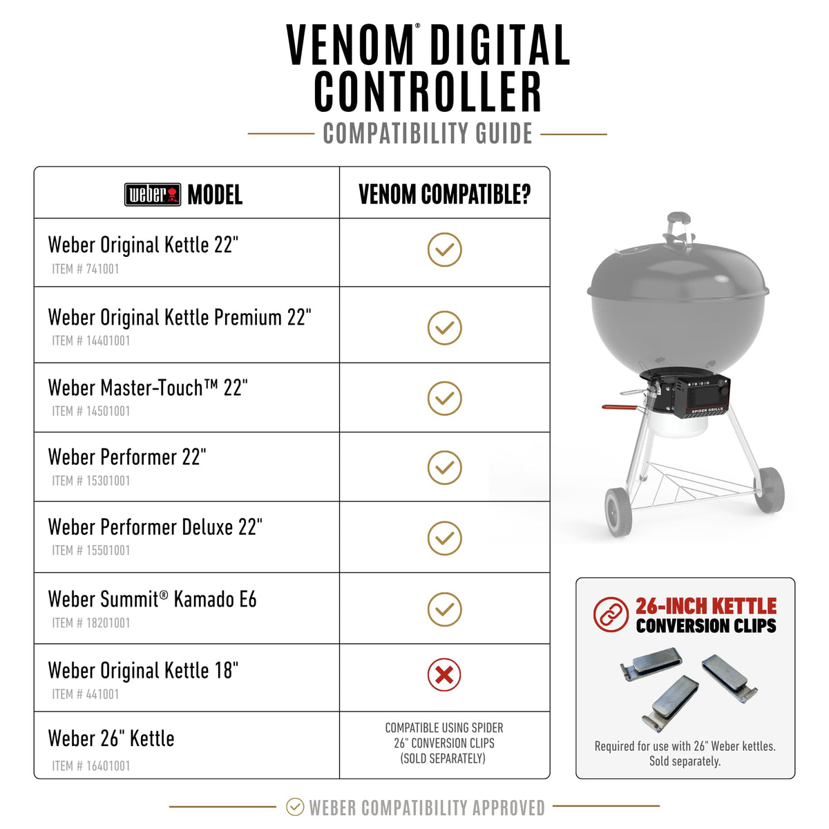 Spider Grills Venom supports high-heat grilling with precise remote adjustments