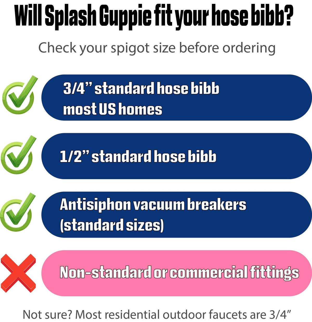 Splash Guppie clip-on action enables quick tool-free setup