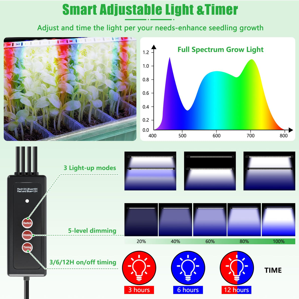SprintGy humidity domes trap warmth for faster germination