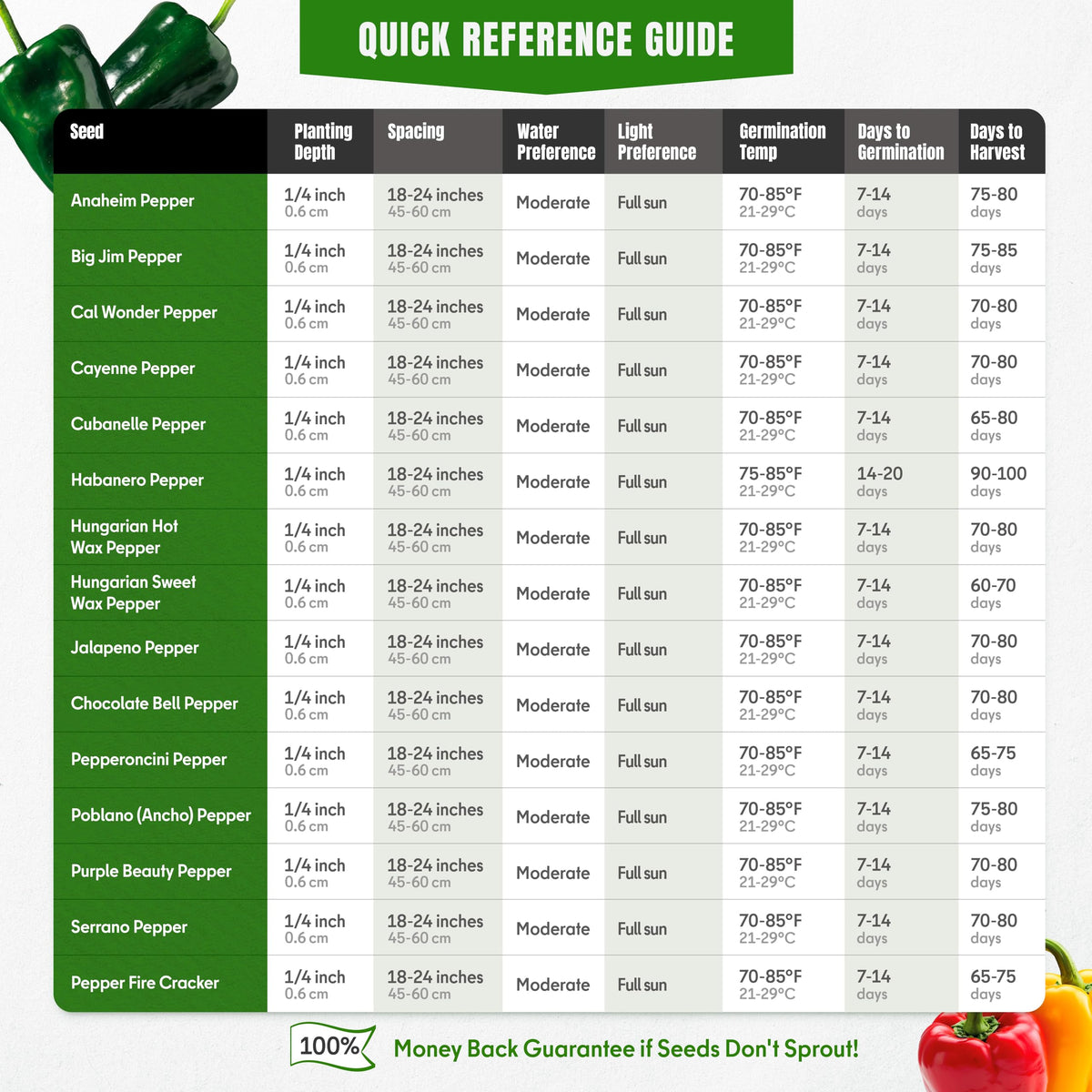 SproutMe Seeds grow guide included with seed pack for confident gardening.