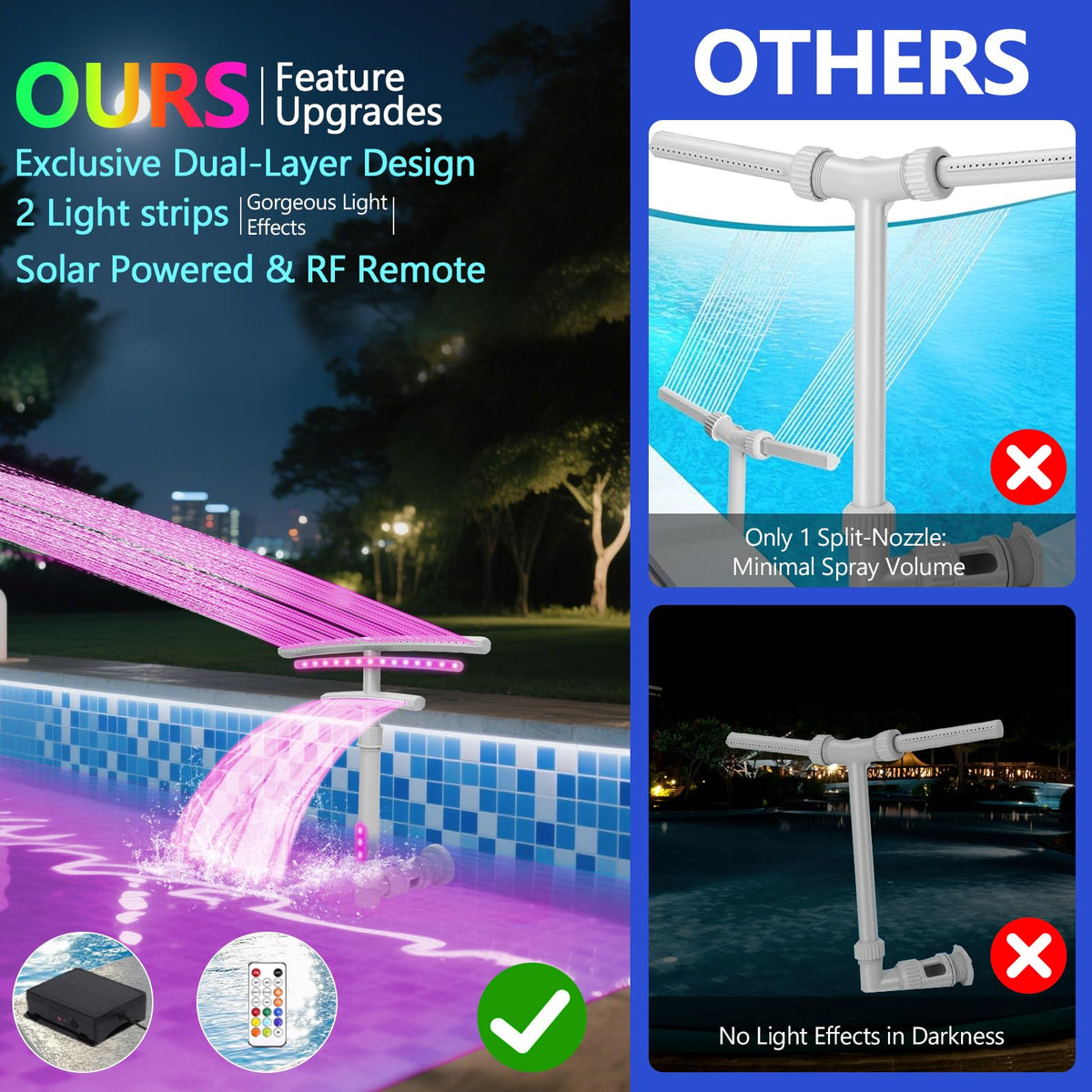 SRQYZM pool fountain 360 swivel for customizable water direction and height.