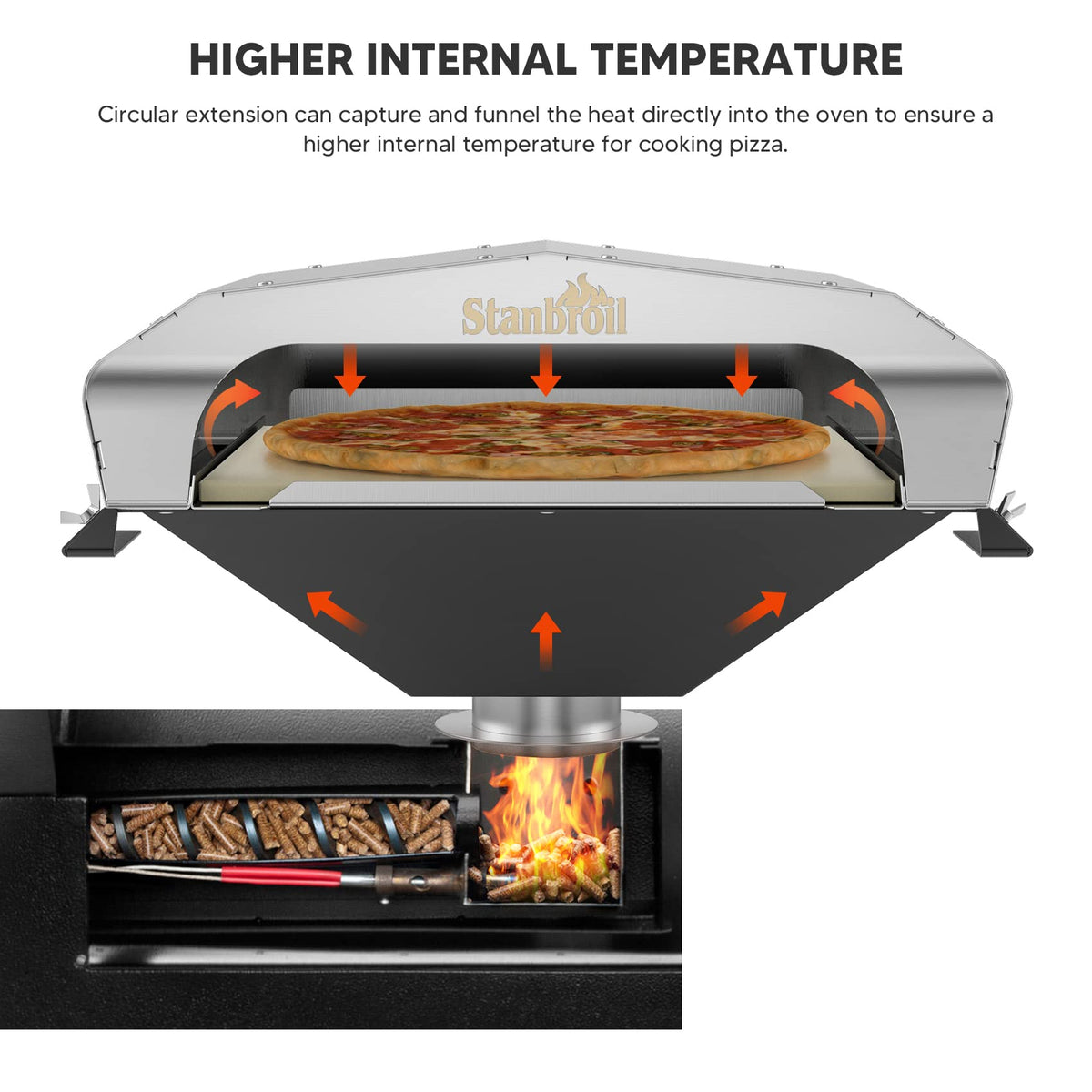 Stanbroil adjustable support plate fits different grill depths for secure setups.