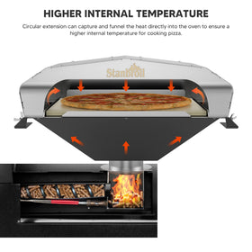 Stanbroil adjustable support plate fits different grill depths for secure setups.