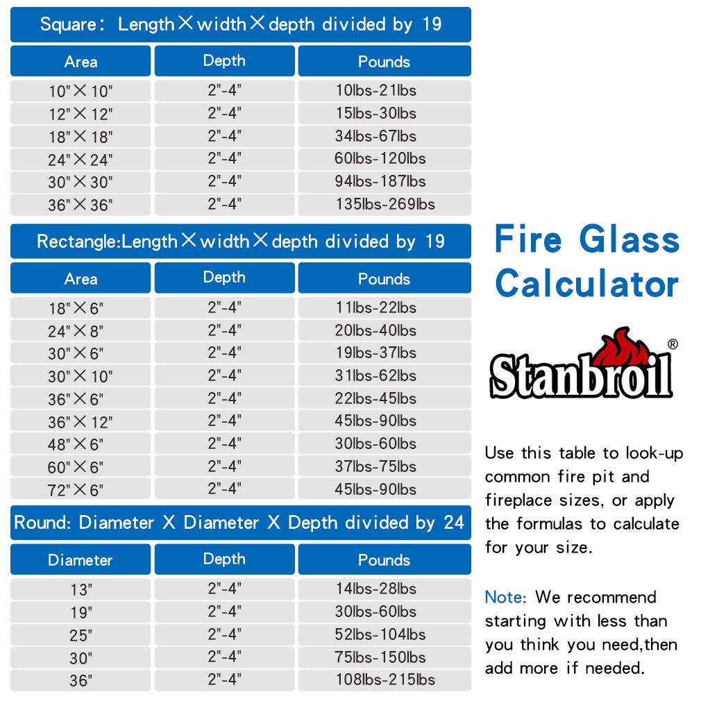 Stanbroil 10lb packaging highlights copper reflective fire glass for indoor and outdoor use