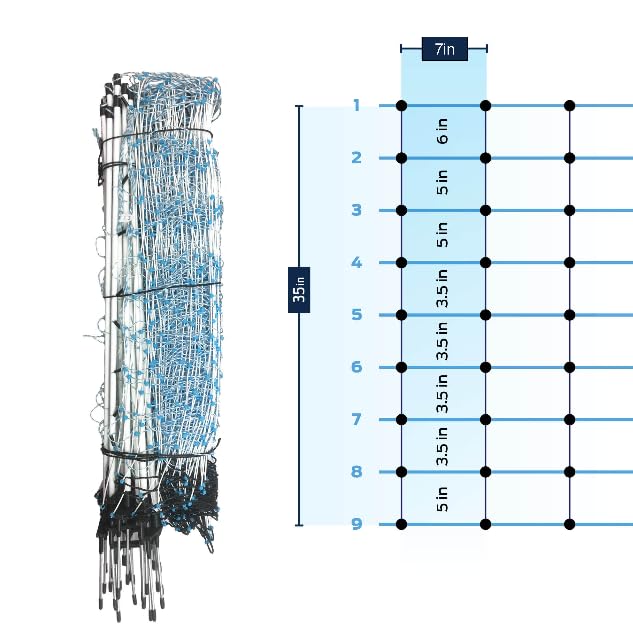 Starkline netting covering 1600 sq ft with flexible pasture layout