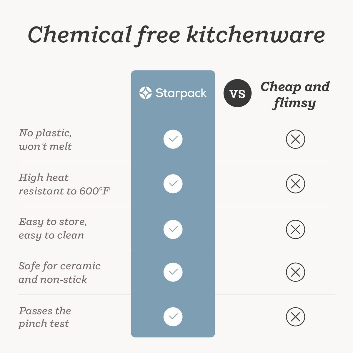 StarPack Home Brush It On features stainless steel core with durable silicone outer.