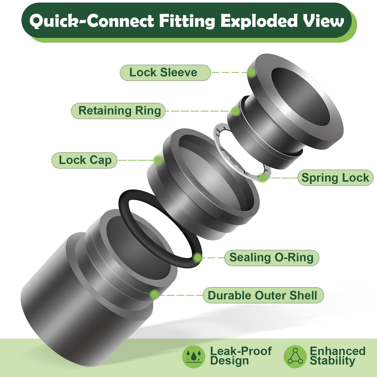 Staypot quick-connect 1/4 inch tubing setup demonstrating leak-free installation.