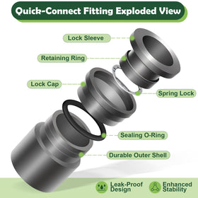 Staypot quick-connect 1/4 inch tubing setup demonstrating leak-free installation.