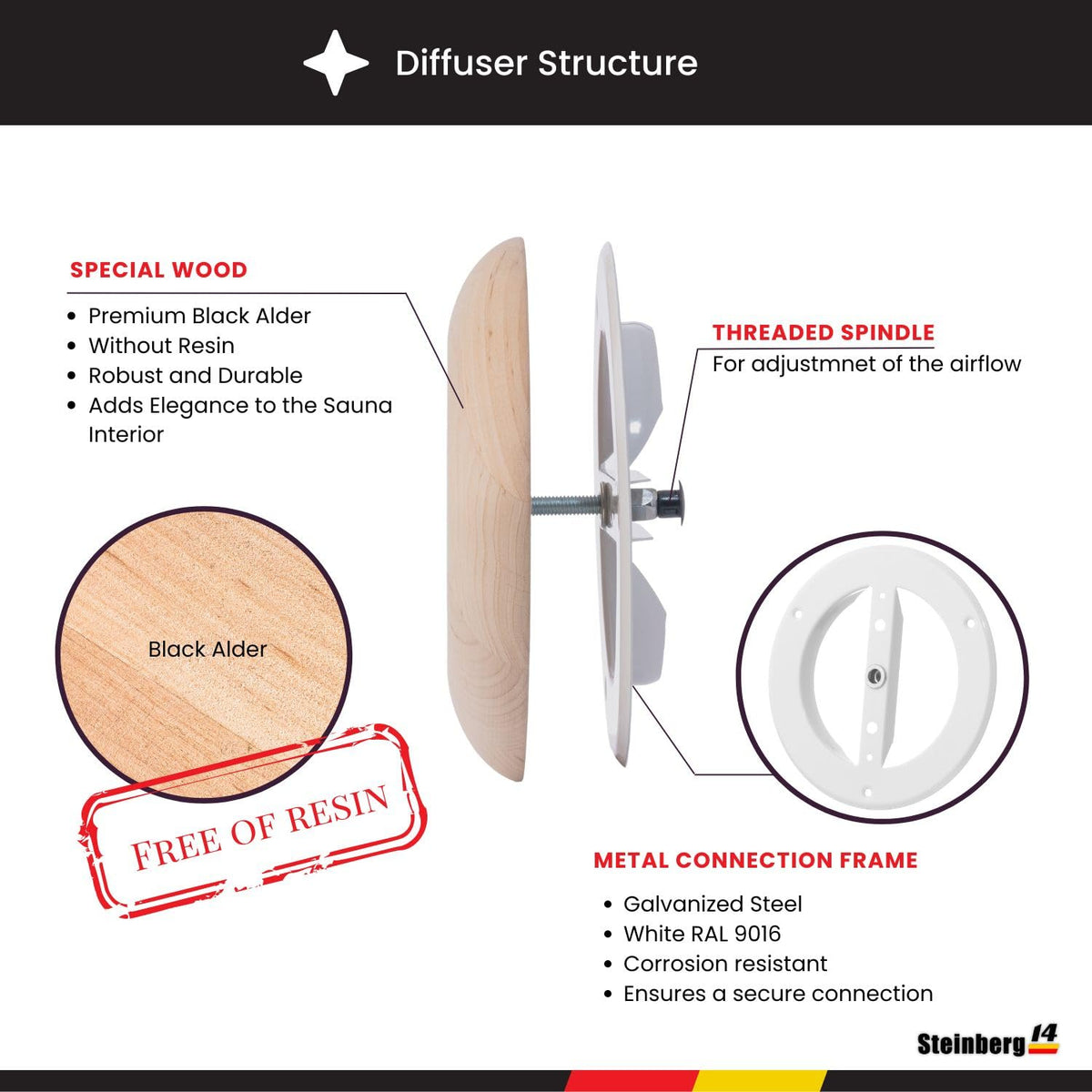 Steinberg14 adjustable damper detail demonstrates widening and narrowing airflow