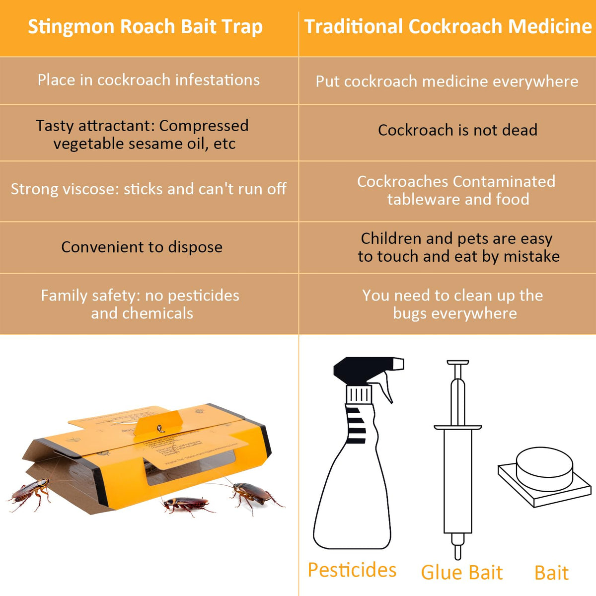 Stingmon pet-safe roach traps ideal for closets and attics.