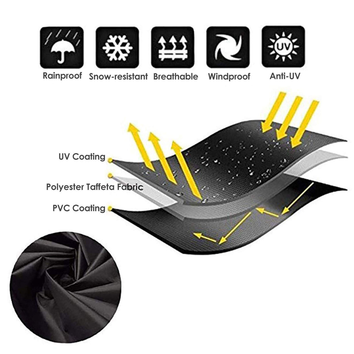 StorMaster waterproof 420D fabric close-up highlights durable, pollen-shielding material.