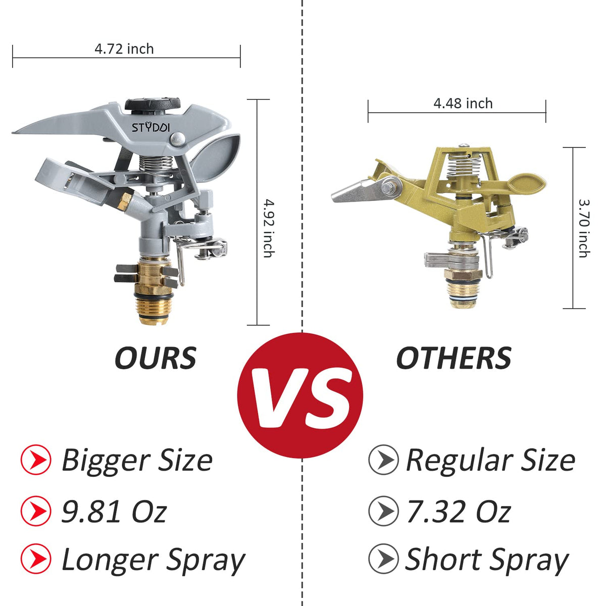 STYDDI sprinkler covers up to 86 feet in diameter for large areas