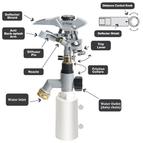 STYDDI adjustable spray controls distance arc and mist intensity