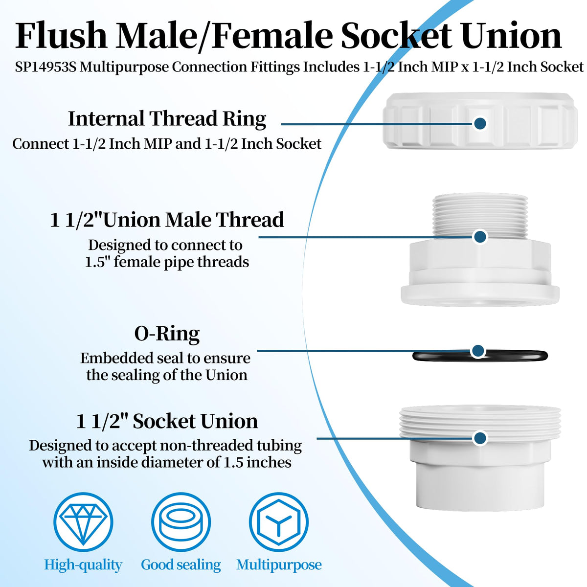 SUFULUNO flush socket design enables quick tool-free disconnects during routine service.