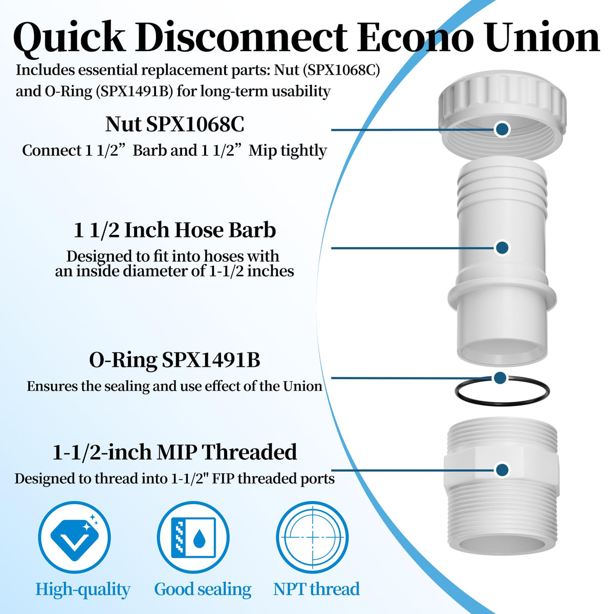 SUFULUNO one-and-one-half-inch pool union made of corrosion-resistant plastic.