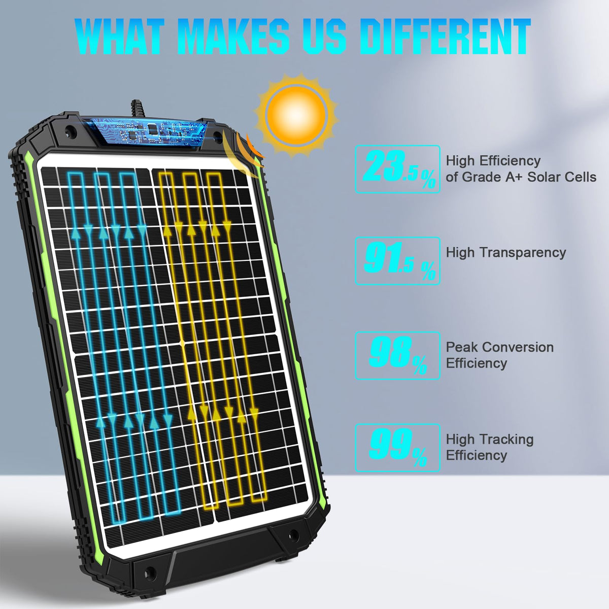 Sun Energise IP65 waterproof panel withstands outdoor weather