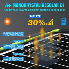 Sun Energise LED indicator shows charging status at a glance