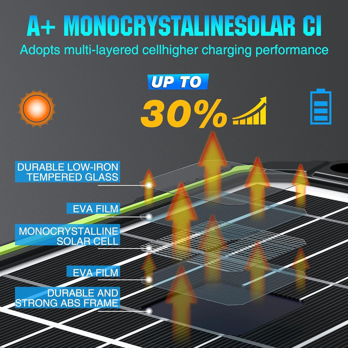 Sun Energise plug-and-play cables enable quick setup.
