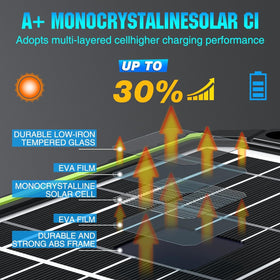Sun Energise plug-and-play cables enable quick setup.